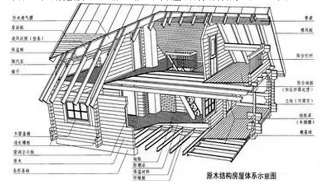 【2018年结构师基础知识隔热屋面】